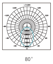 GC405 配光曲线.png